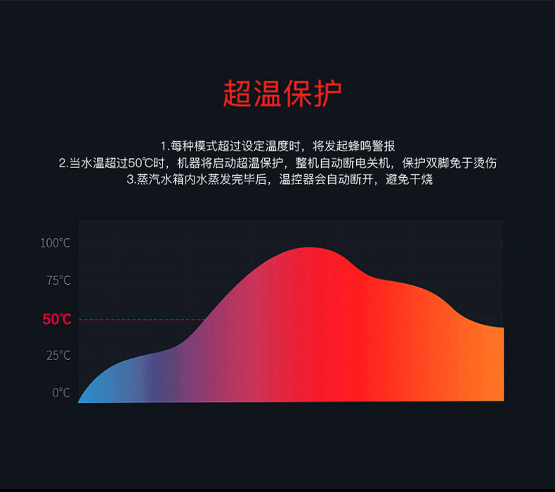 利来泡脚桶全自动加热洗脚盆电动按摩足浴盆恒温家用养生神器小腿